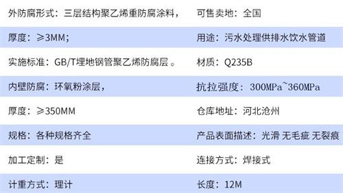 景德镇tpep防腐钢管供应参数指标