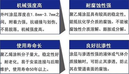 景德镇加强级3pe防腐钢管性能优势